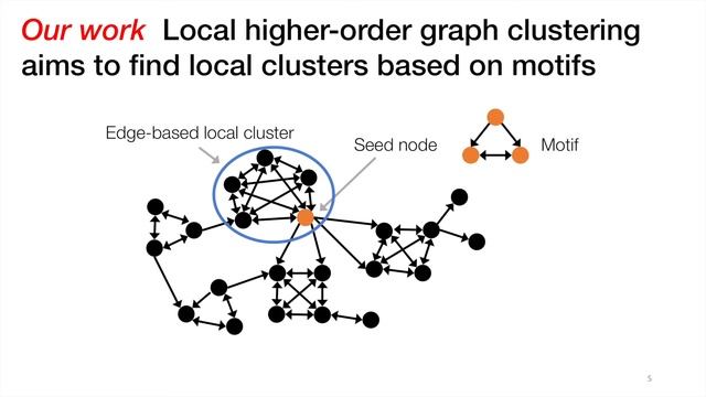 Local Higher-Order Graph Clustering смотреть онлайн