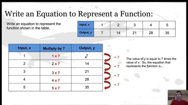 Chapter 8: Lesson 3: Function and Equations смотреть онлайн