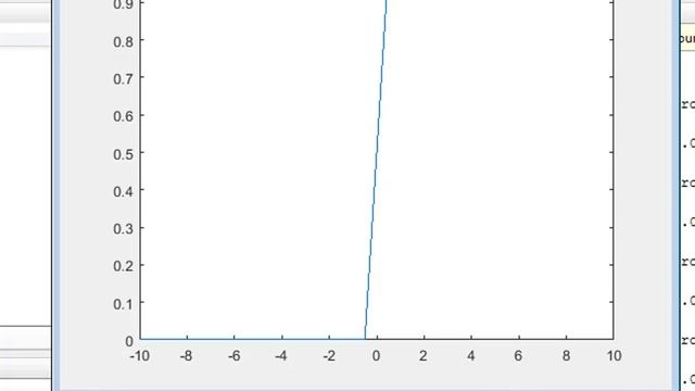 unit step function u(t), u[n] using Heaviside built in command MATLAB code(Signal and system) смотреть онлайн
