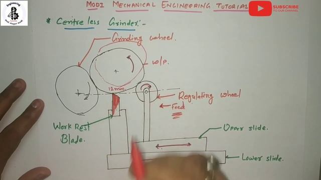 Centreless Grinding Machine | Centerless Grinding Machine Operation | Through Feed Grinding Machine