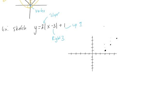 2.8 Absolute Value Functions and Transformations смотреть онлайн