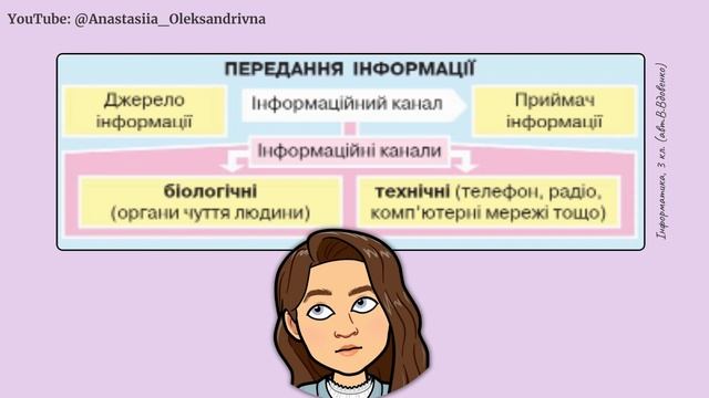 ІНФОРМАТИКА, 3 клас, НУШ: "Джерело інформації. Носії інформації" смотреть онлайн