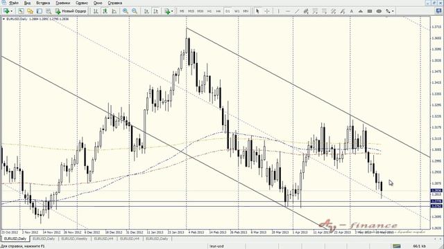 Еженедельный видео-обзор Форекс по валютной паре EURUSD на 20.05.13-24.05.13 смотреть онлайн