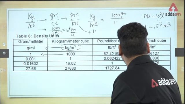 Basics Of Engineering | Unit Conversions-1 |  GATE 2023/24