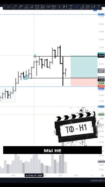 Опасный сетап по АВАКС: Рынок перегрет, но шансы есть! смотреть онлайн