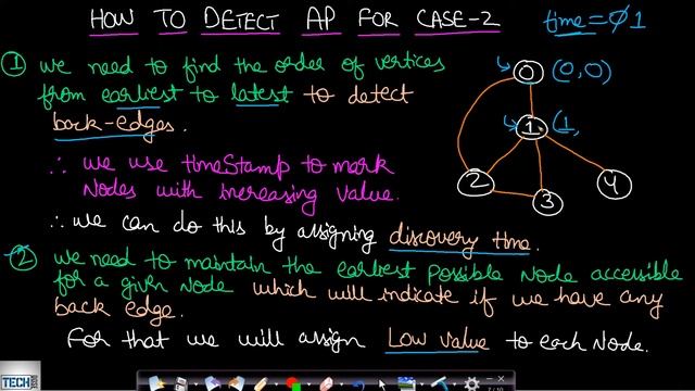 Find Articulation Points using Tarjans Algorithm | Cut vertex смотреть онлайн