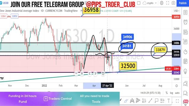 DOW | 09 MON | US30 Analysis today | DOW JONES trading strategy | XAUUSD CHART | XAUUSD NEWS MAY смотреть онлайн