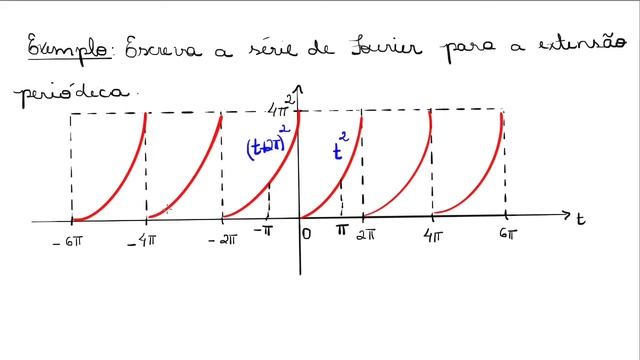EDPS - Séries de Fourier (3 de 5) - Extensões periódicas de períodos 2L e T смотреть онлайн