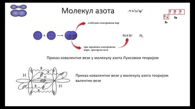 SŠ I - Hemija, 16. čas – Kovalentna veza смотреть онлайн