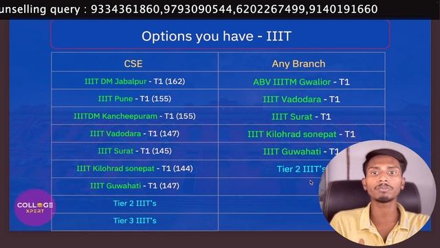 90 to 99 percentile All NITs , IIITs CSE Cut-Off Analysis | jee 2024 |NITs में CS ब्रांच कैसे पाएं смотреть онлайн
