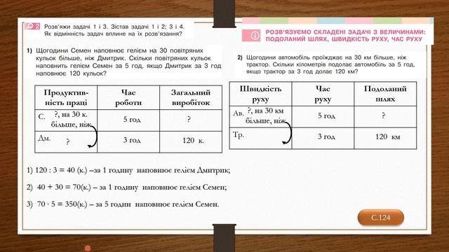 Розв'язуємо складені задачі з величинами: подоланий шлях, швидкість руху, час руху. Математика, 4 к смотреть онлайн