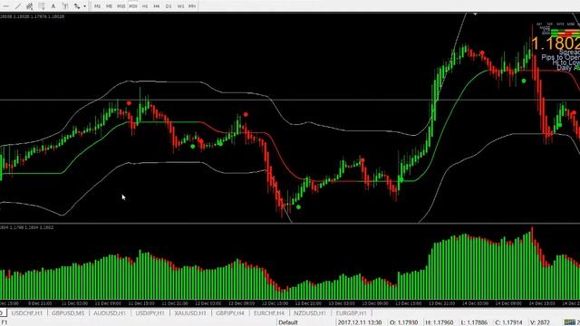 Download Max Trend Binary Forex Trading System Scalping Strategy Mt4 смотреть онлайн