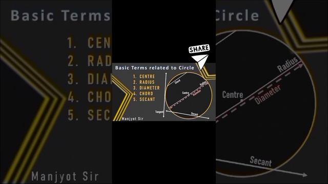 Basic terms related to circle ? #manjyotsir #geometry #circle смотреть онлайн