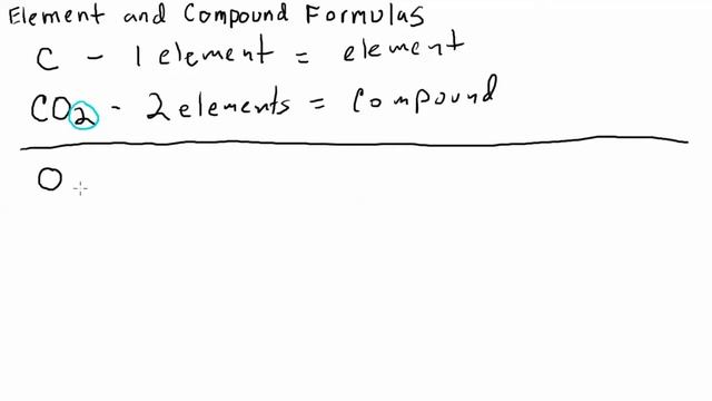 Element & Compound Formulas смотреть онлайн