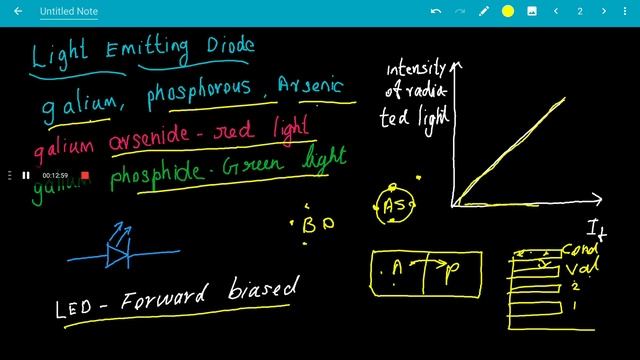 Different types of Diodes and Diode logic for AND & OR Gate construction смотреть онлайн
