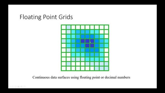 CVU GISWR 9-10-2019. Spatial Analysis Part 1 Overview – Pre Recorded смотреть онлайн