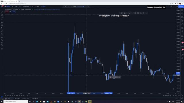 1 - Order Flow Trading Strategy смотреть онлайн