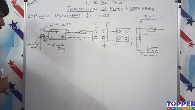Transmission Of Power & House Wiring | House Hold Circuits | Class 10 ICSE | Physics смотреть онлайн
