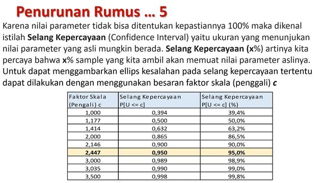 PPT - MK H.Perataan. Pendekatan Analitik dengan Ellips Kesalahan. смотреть онлайн