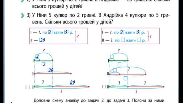 Математика. Урок 114. Розв’язуємо складені задачі на знаходження суми. Скворцова 4 ч. с. 28 смотреть онлайн
