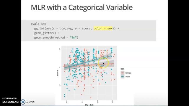 Visualizing a MLR смотреть онлайн