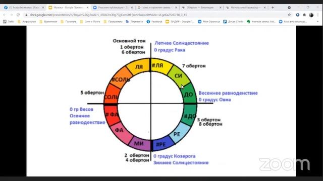 Музыка Сфер ч 10 Комма смотреть онлайн