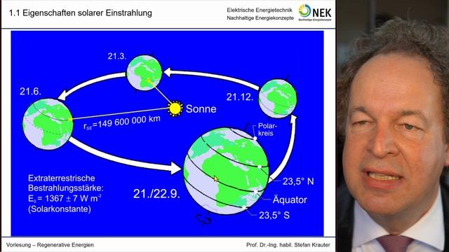 Regenerative Energien 01 - Solare Einstrahlung & Grundsätzliches zum Energieverbrauch смотреть онлайн