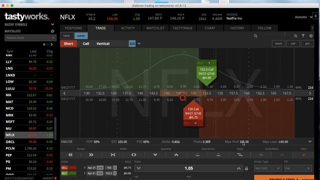 How to sell a call spread on the tastyworks platform смотреть онлайн