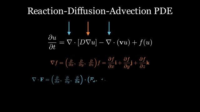 Parabolic PDEs and Reaction-Diffusion-Advection equation смотреть онлайн