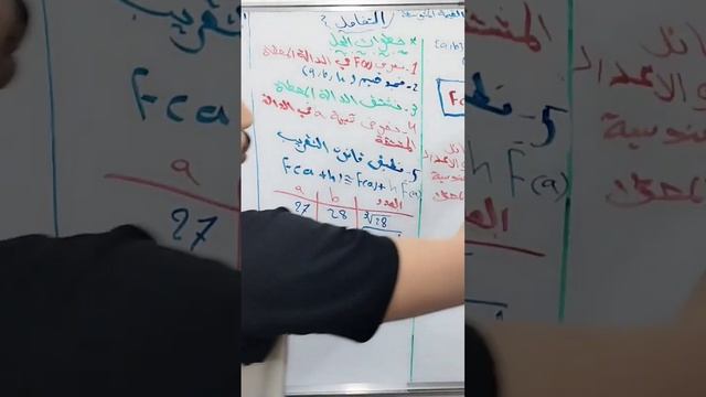 السادس العلمي /الفصل الثالث/تطبيقات التفاضل /نتيجة مبرهنة القيمةالمتوسطة (التقريب) смотреть онлайн