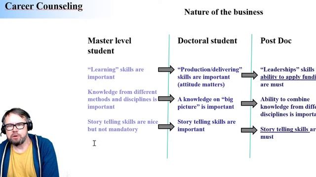Career counseling #2- 2022 смотреть онлайн