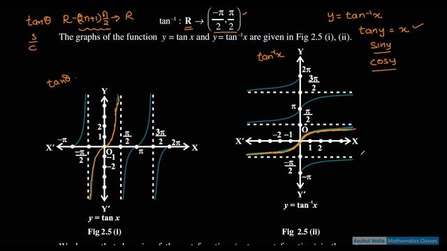 Inverse Trigonometry || NCERT 2.1 || CBSE XII смотреть онлайн