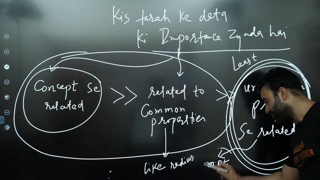 Line By Line NCERT Markings for JEE Chemistry🧾 [Target 99 Percentile👻] | JEE Main 2022 |Vedantu JEE смотреть онлайн