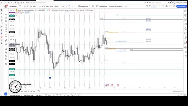 01.02.2024 #XAUUSD Когда покупать ? Где фиксировать ? смотреть онлайн