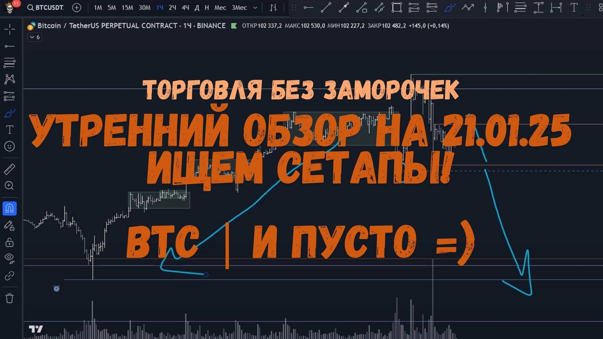 Утренний обзор на 21.01.25 - локально шорт, но в зоне покупок! смотреть онлайн