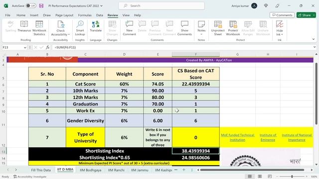 DMS IIT Delhi MBA 2023 - 25 Final Selection Criteria - Safe Score based on RTI -CAT 2022 AMIYA смотреть онлайн