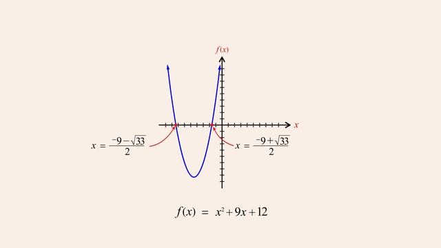 Algebra 77 - The Quadratic Formula смотреть онлайн