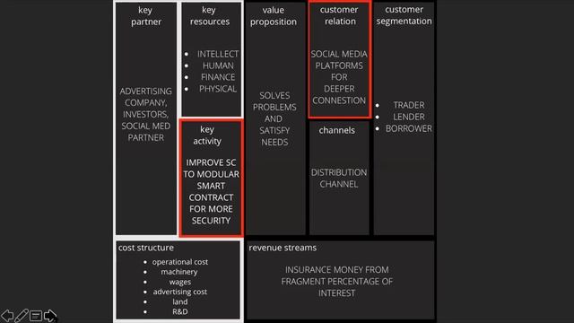 Peer Evaluation and Strategic Partnership: Wolfpack and Always ON Part I смотреть онлайн