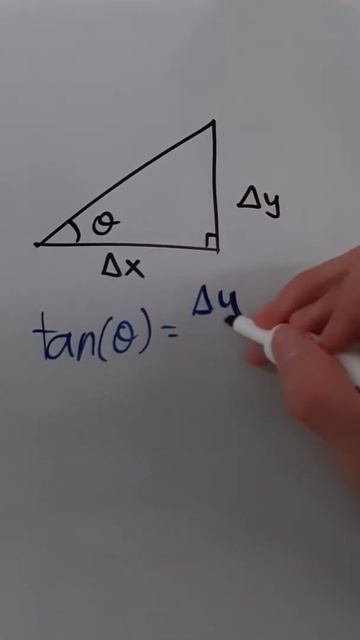 Slope = Tan(θ) #shorts