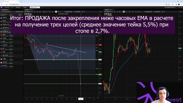 Топ 10 торговых идей по акциям с 01.04 по 05.04 #теханализ #технический_анализ #goinvest смотреть онлайн