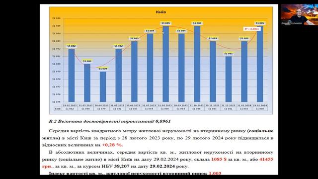 Киев тенденции недвижимости, февраль 2023-2024.Погода рынка недвижимости, с Андреем Гусельниковым смотреть онлайн