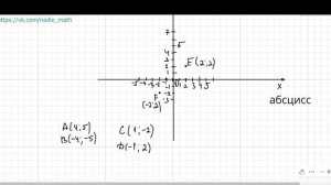 Координатная плоскость. Математика. 6 класс.