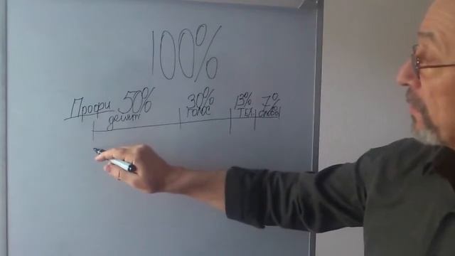 Как не допускать ошибок смотреть онлайн