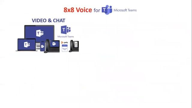 8x8 Voice + Teams for ShoreTel + Mitel Users смотреть онлайн