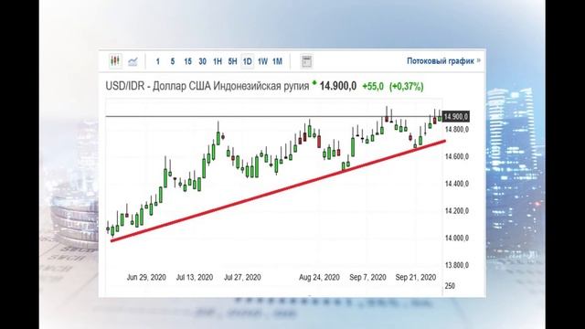 Аналитика пары USD/RUB смотреть онлайн