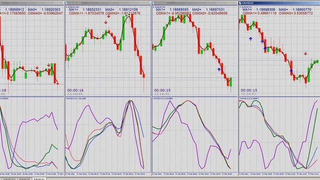 17.03.21 анализ EURUSD смотреть онлайн