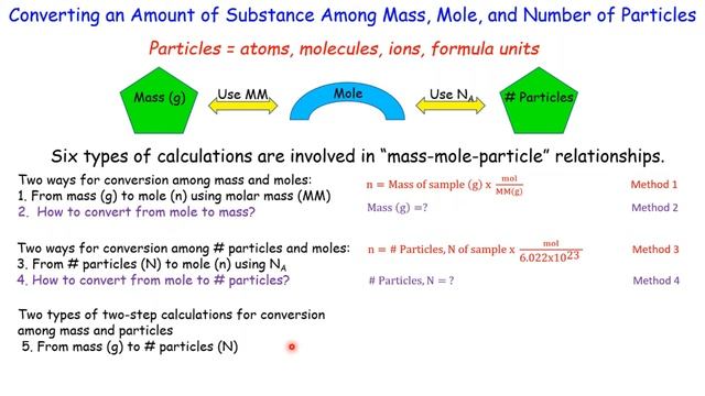General Chemistry Mini Lecture Series - Lecture 14: Mass-Mole-Particle Relationships смотреть онлайн