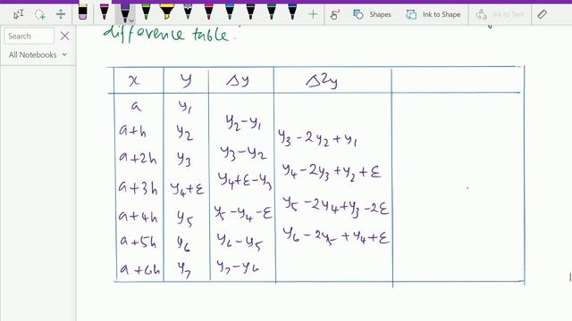 Numerical methods and analysis : - ( Errors in difference table ) - 44. смотреть онлайн
