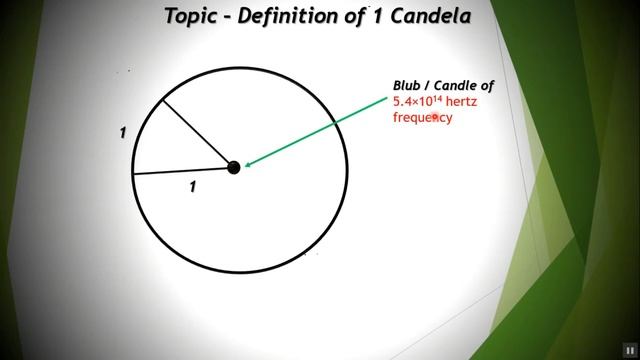 Definition of One Candela (In 3D)in Hindi by Physics Times смотреть онлайн