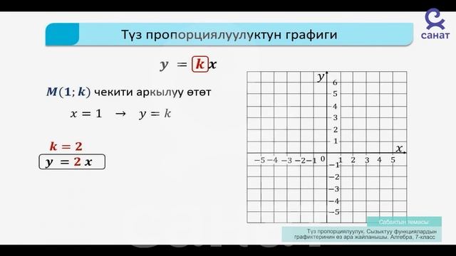 Алгебра 7 класс 11 сабак смотреть онлайн